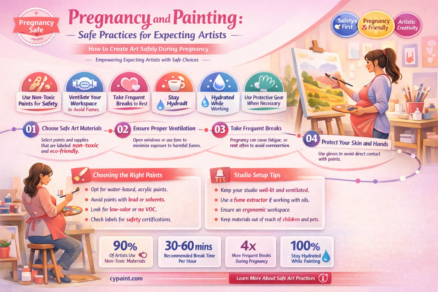 am i allowed to paint while pregnant