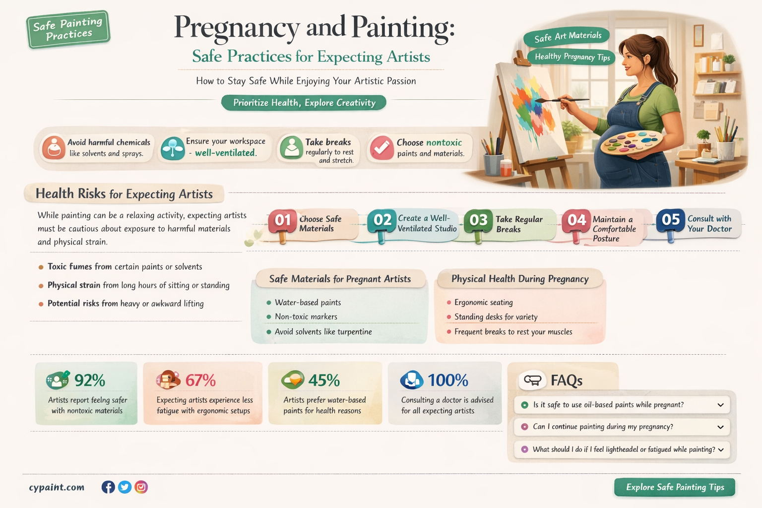 are you allowed to paint when your pregnant