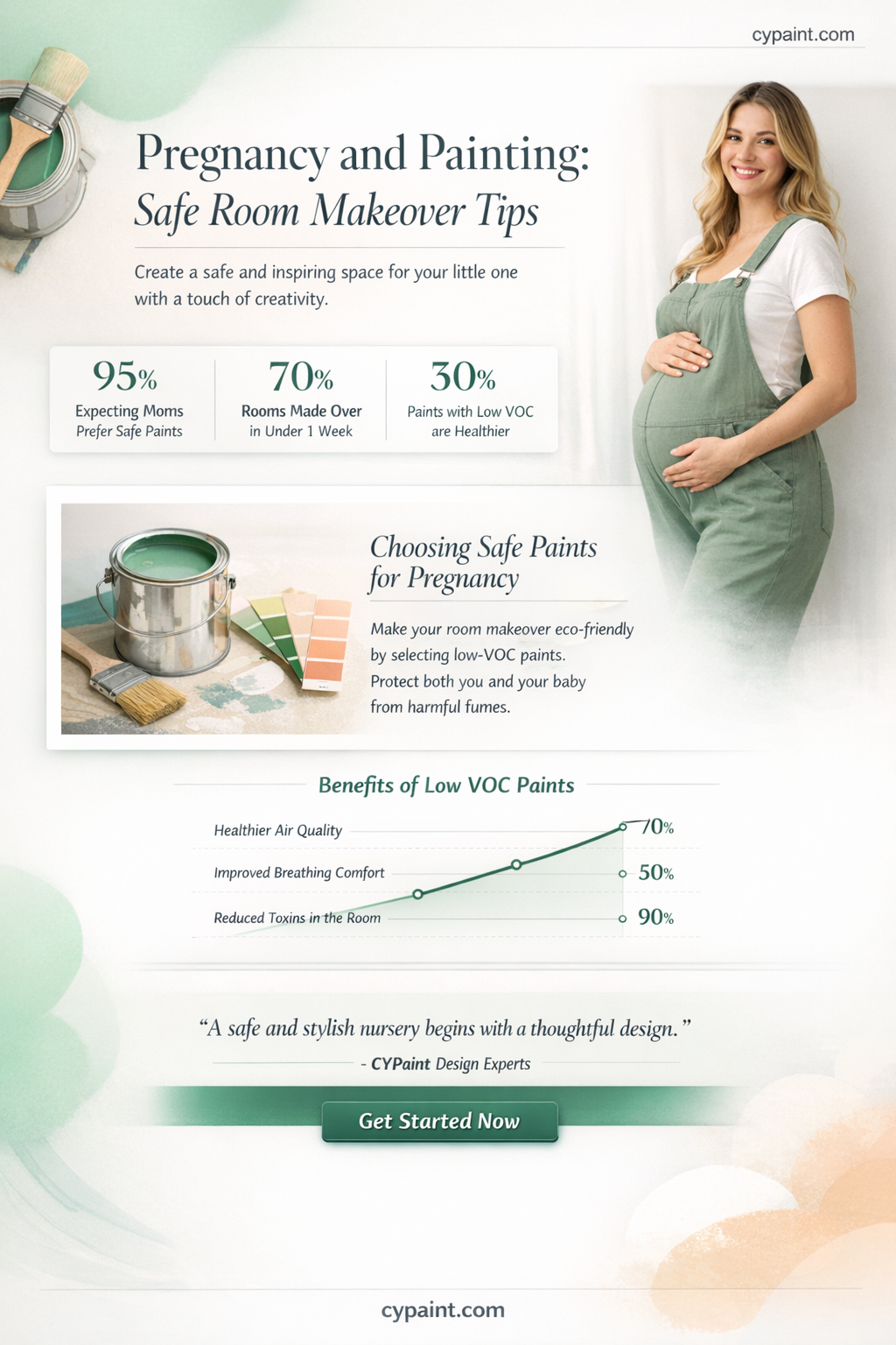 can a pregnant woman paint a room with a mask