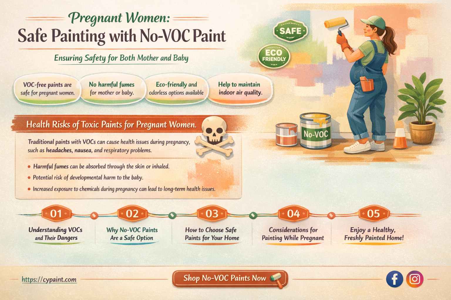 can a pregnant woman paint with no voc paint