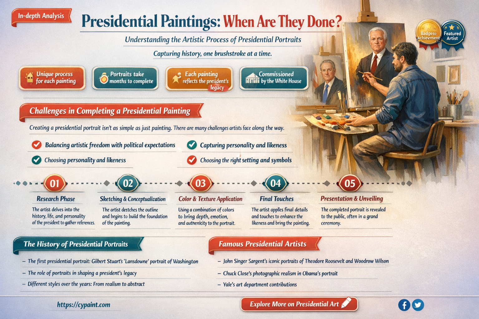 are the presidential paintings done after they leave office