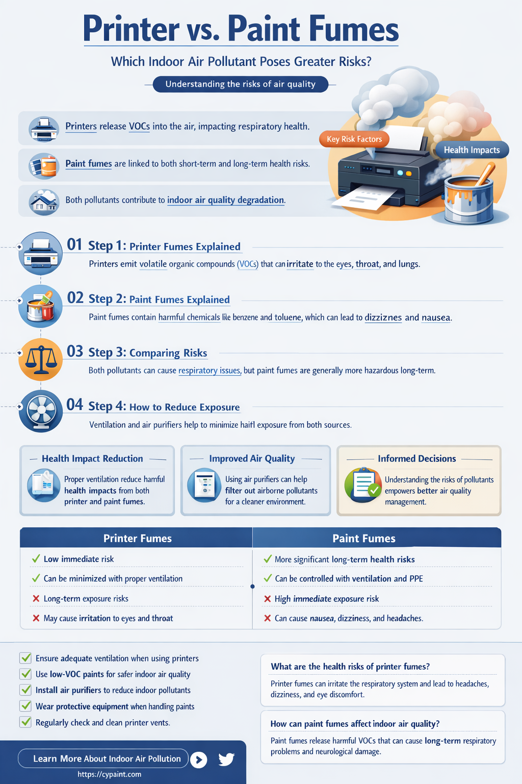 are printer fumes more dangerous than paint fumes