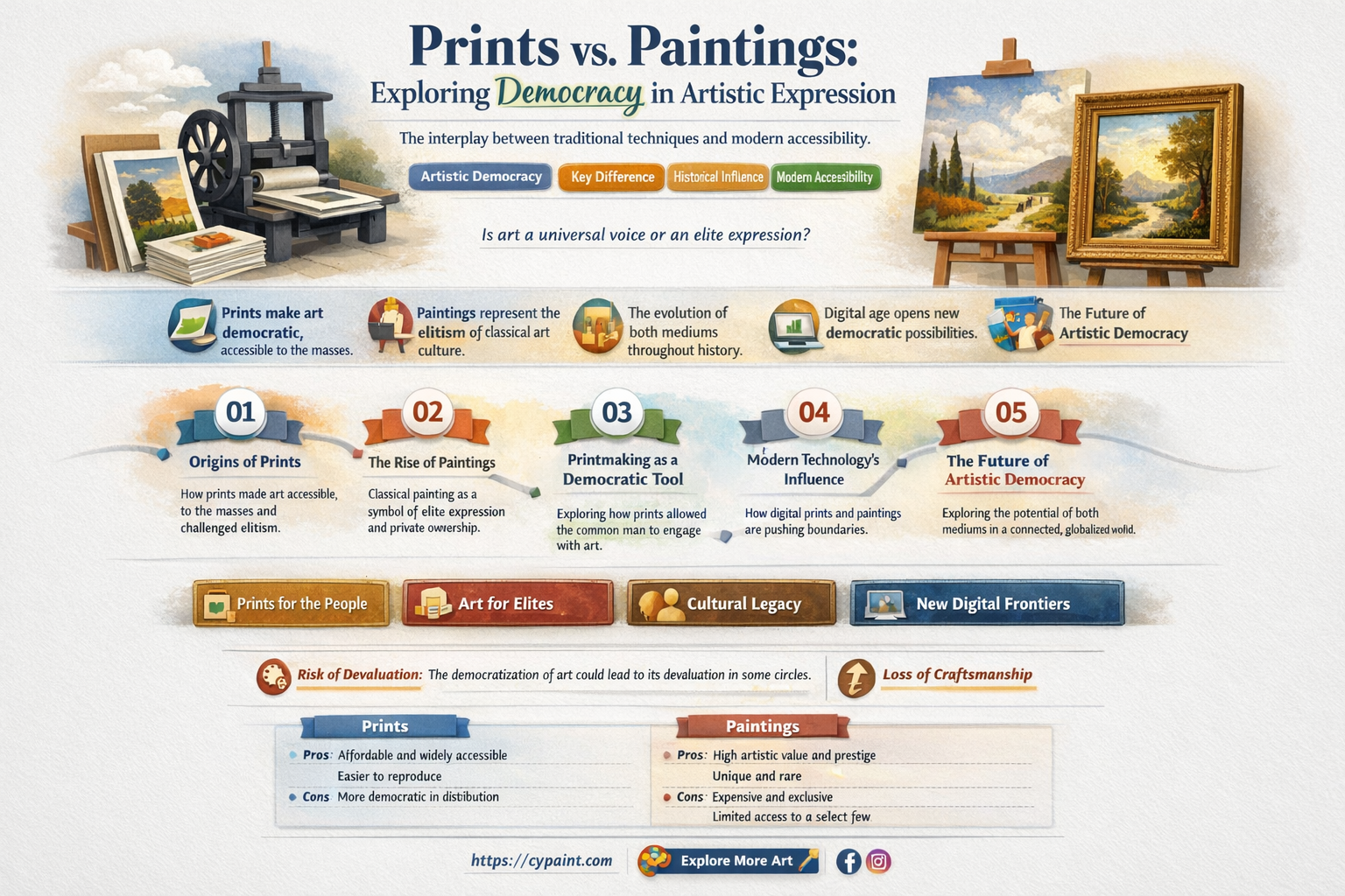 are prints a more democratic medium than painting
