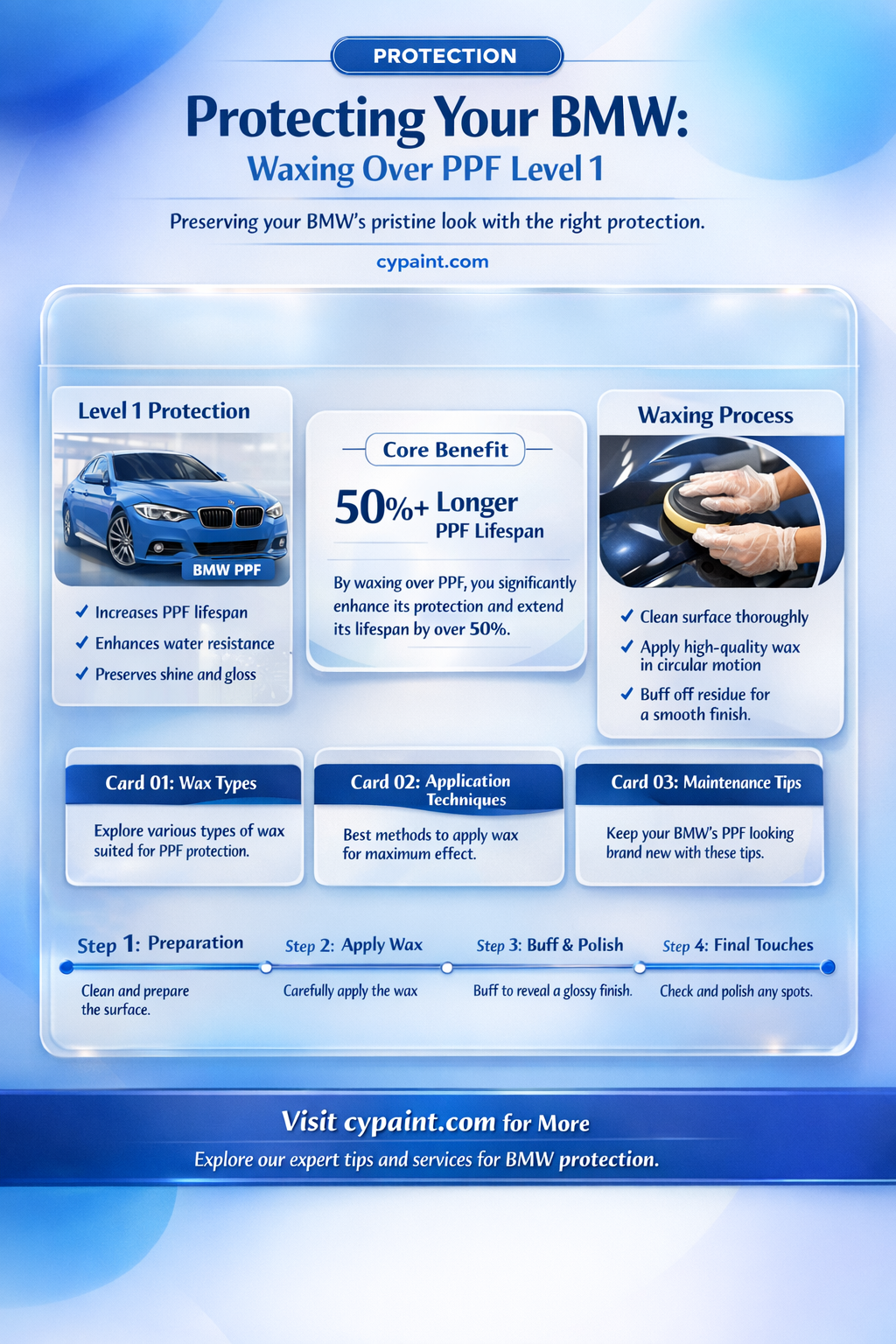 can bmw paint protection film level 1 be waxed