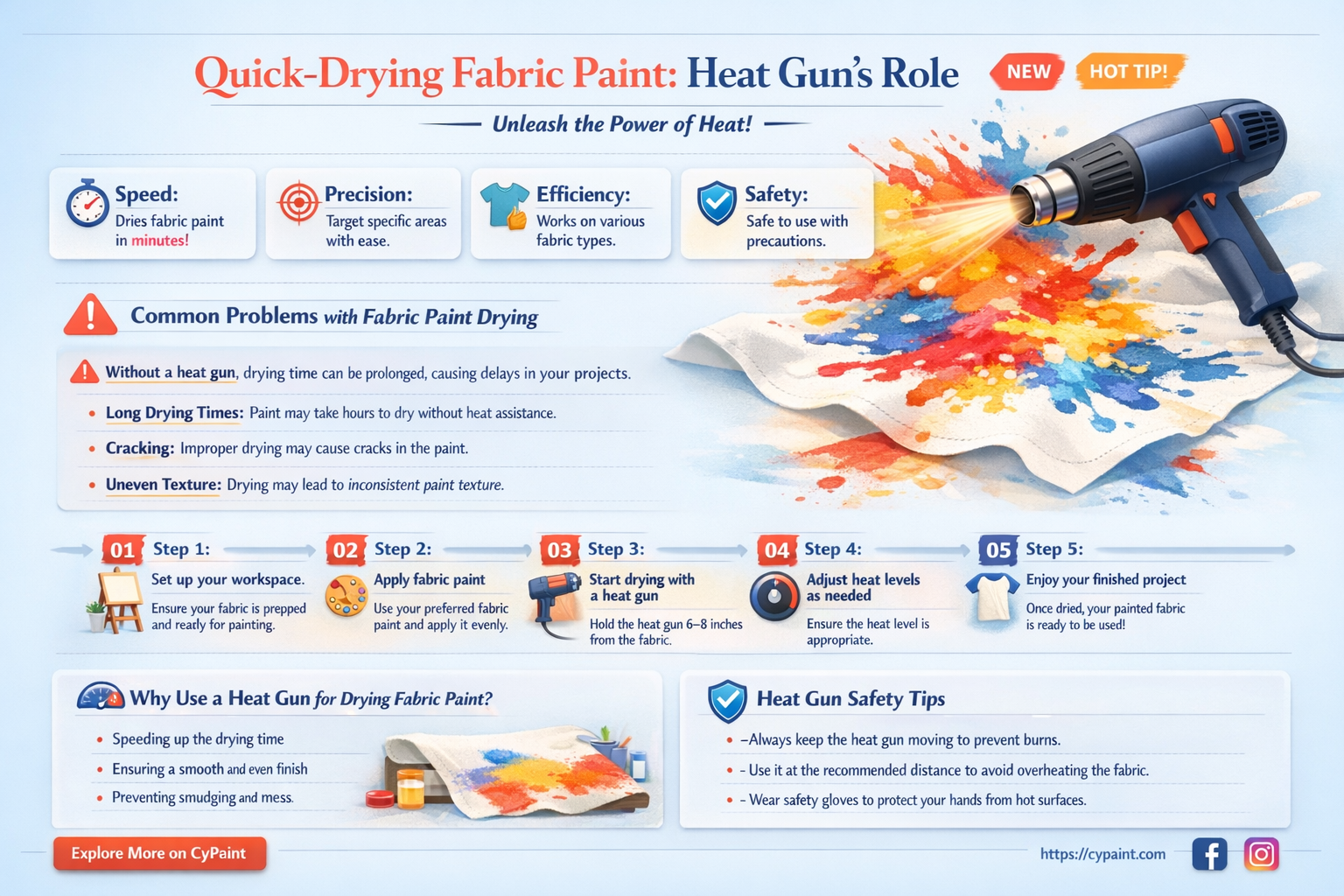 can fabric paint dry faster with a heat gun