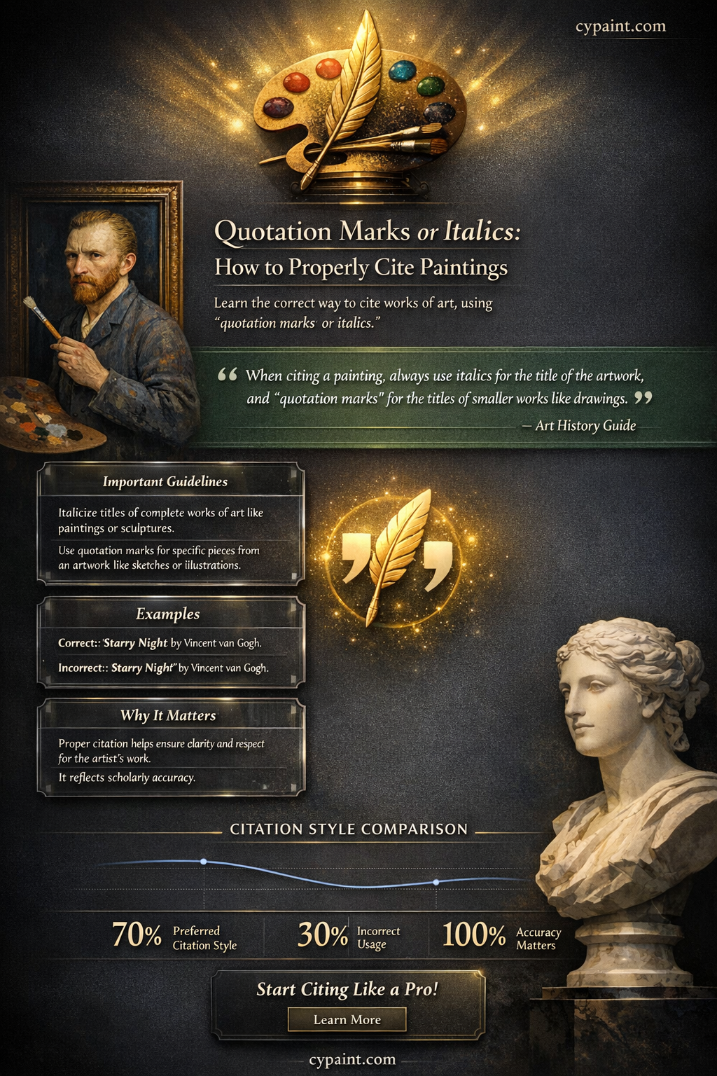 are paintings cited with quotation marks or italized