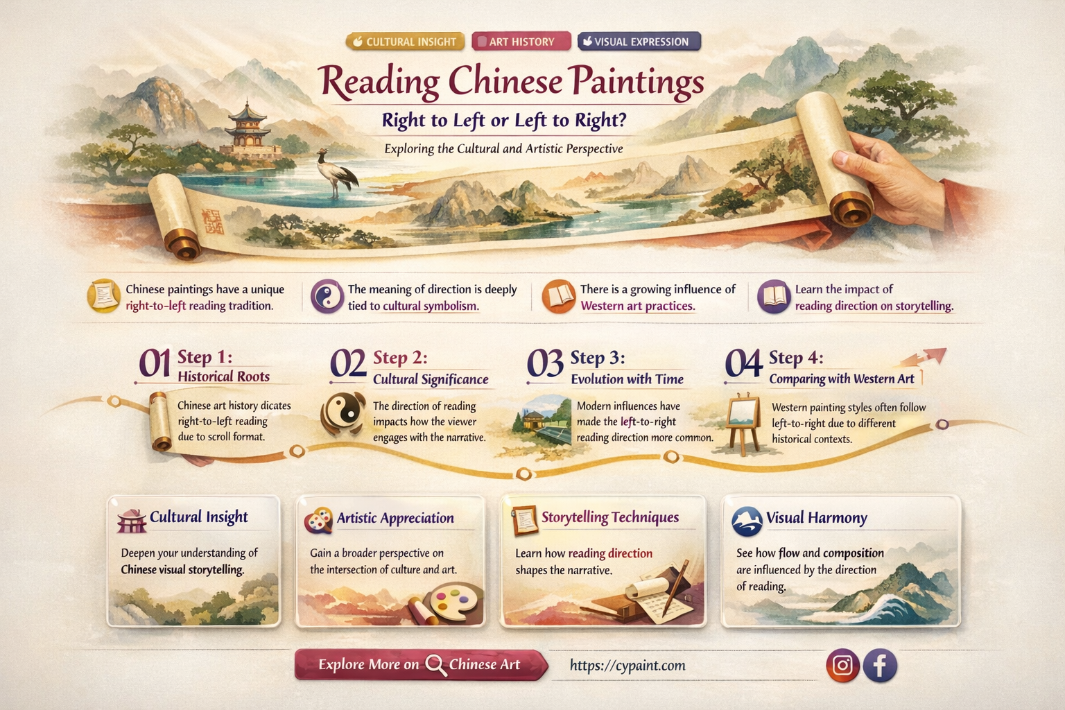 are chinese paintings read right to left