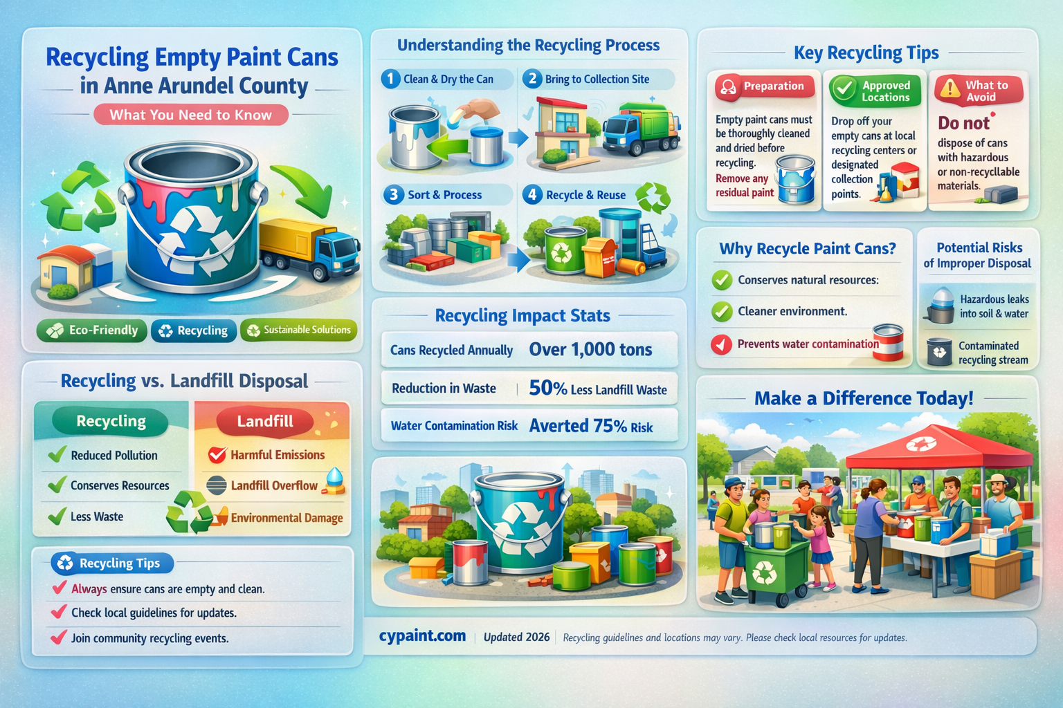 are empty paint cans recyclable in anne arundel county maryland