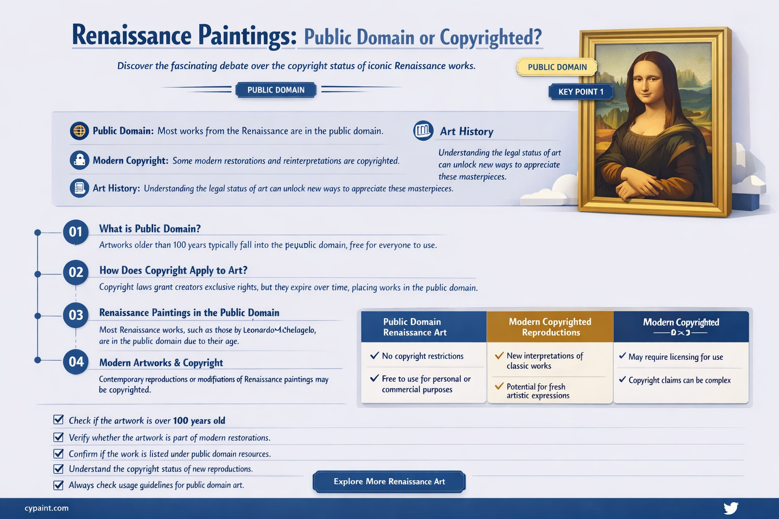 are paintings from the renaissance public domain