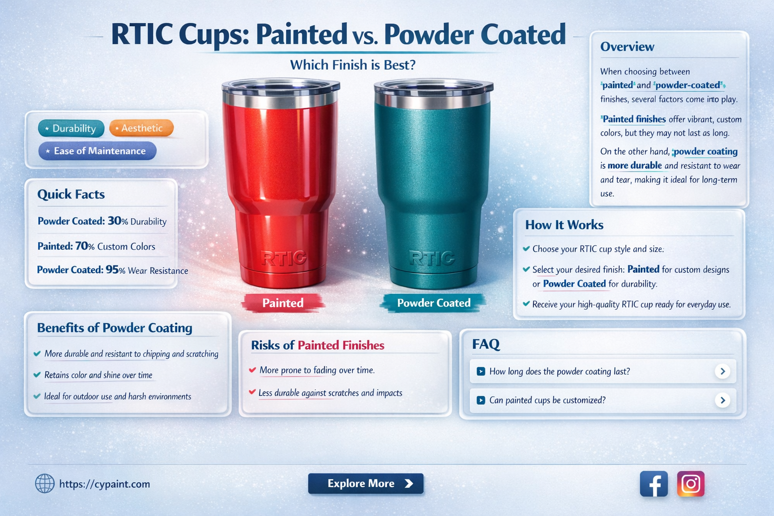 are rtic cupa painted or powder coated
