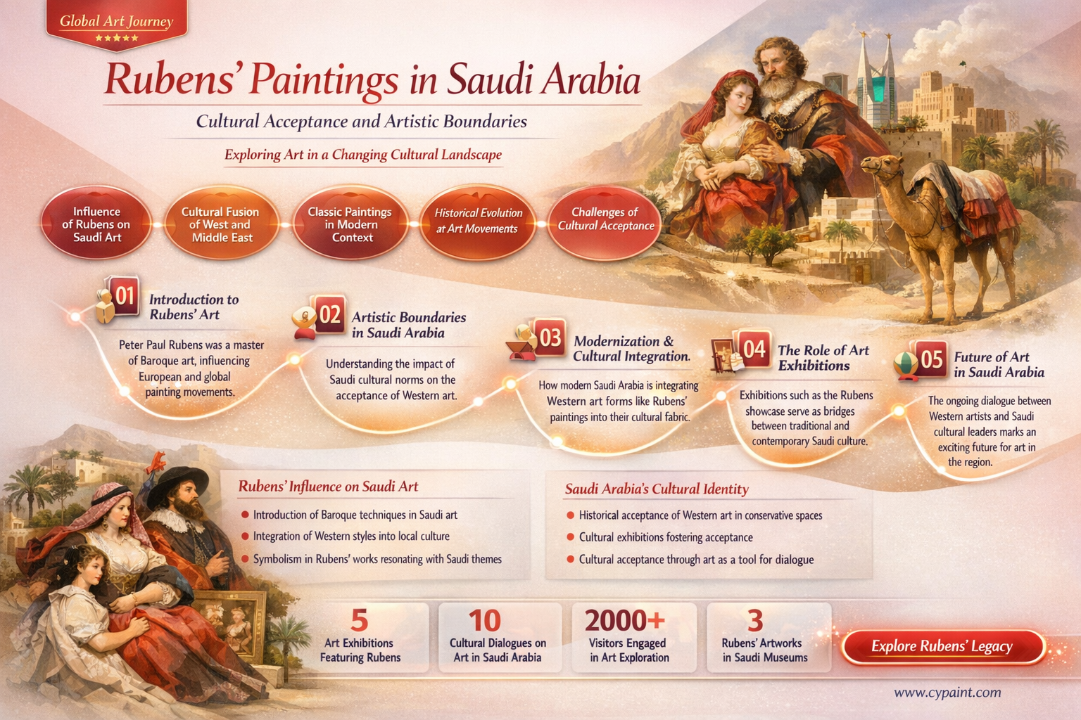 are painting of rubens allowed in saudi arabia