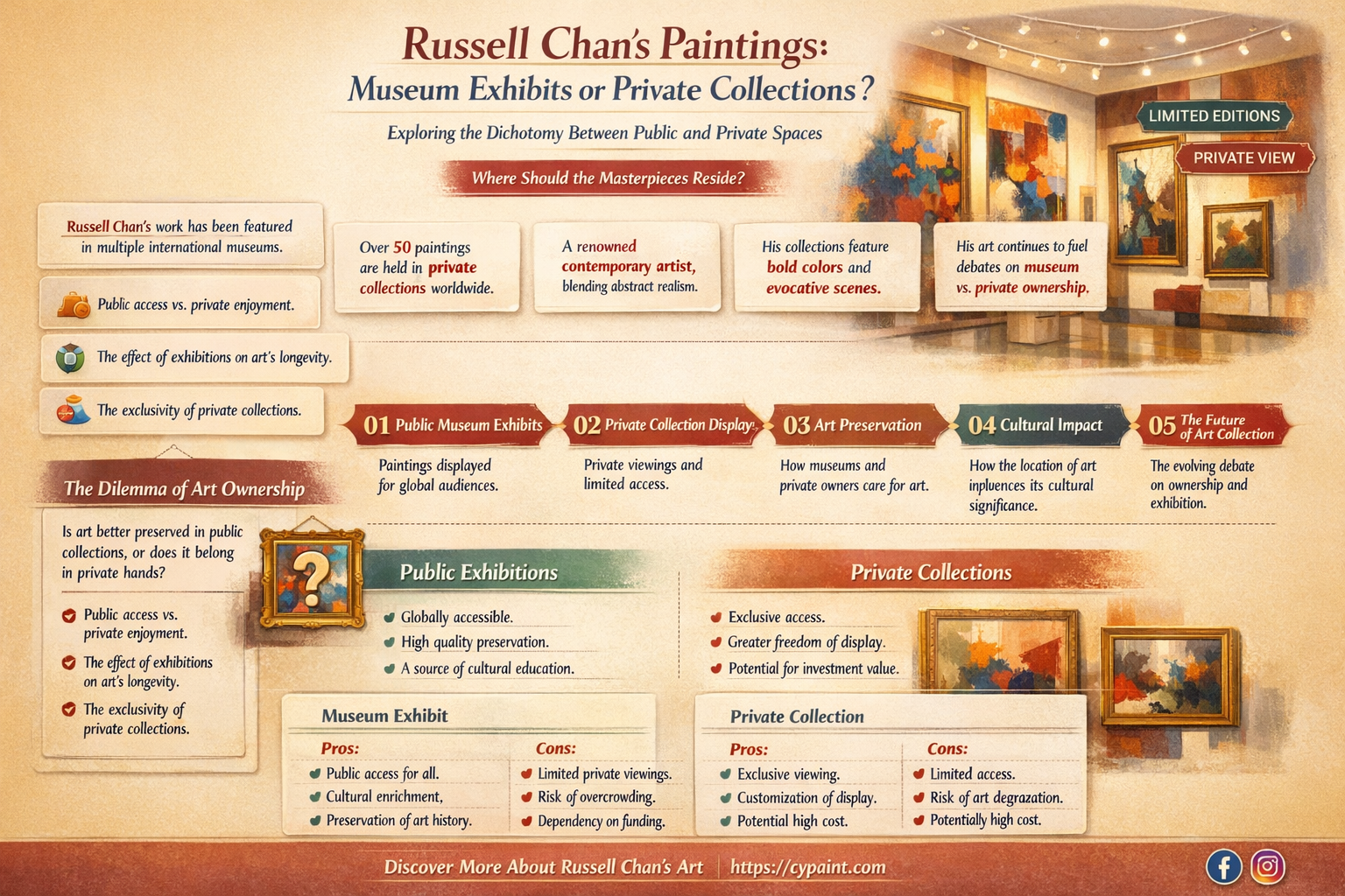 are russell chanos paintings displayed in any museums