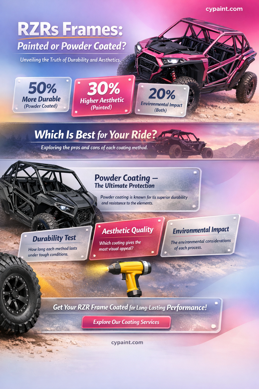 are the rzr frames painted or powdercoated