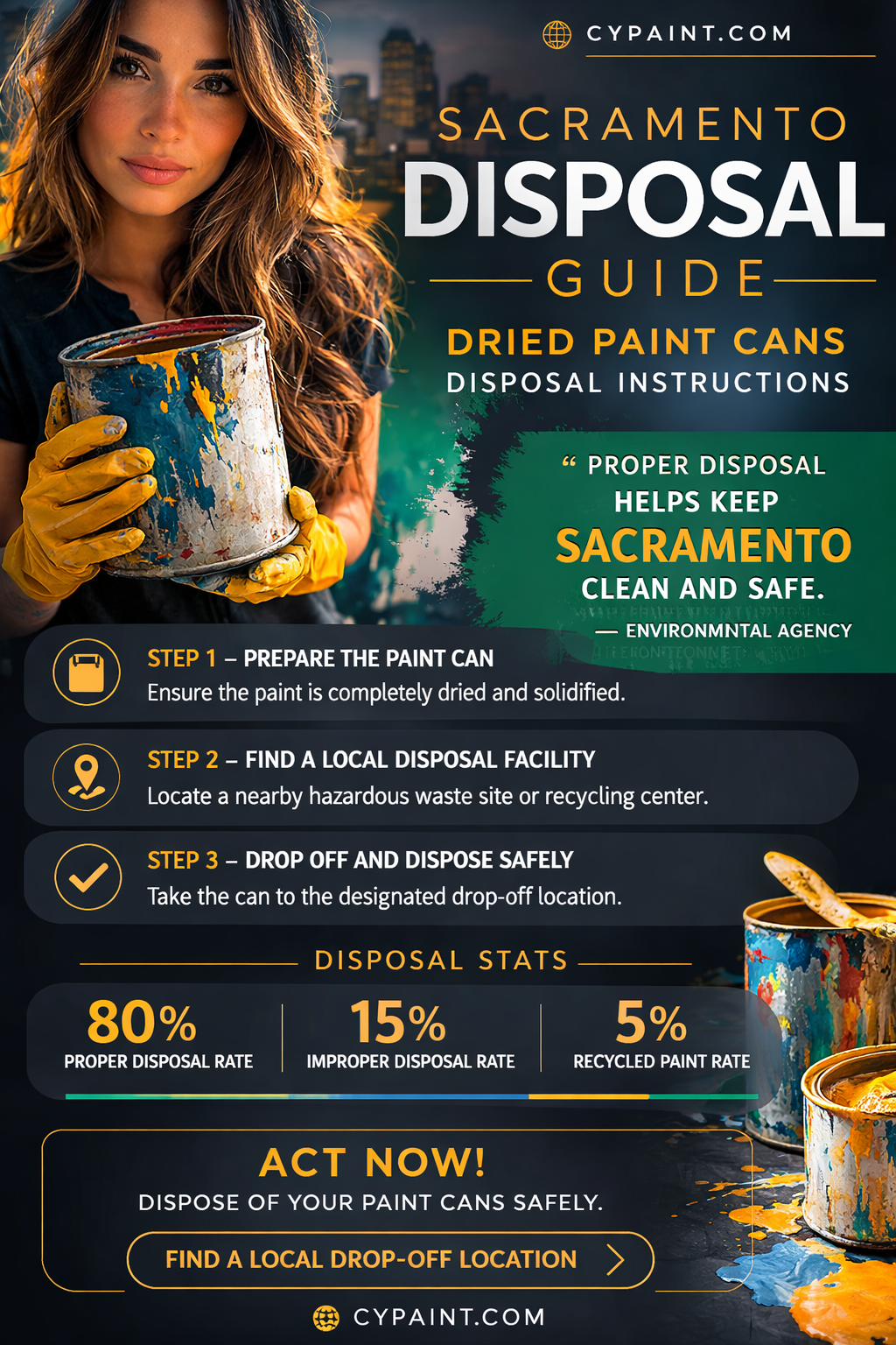 can dried paint cans be thrown away in sacramento