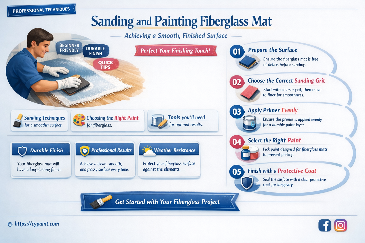 can fiberglass mat be sanded and painted for finished surface
