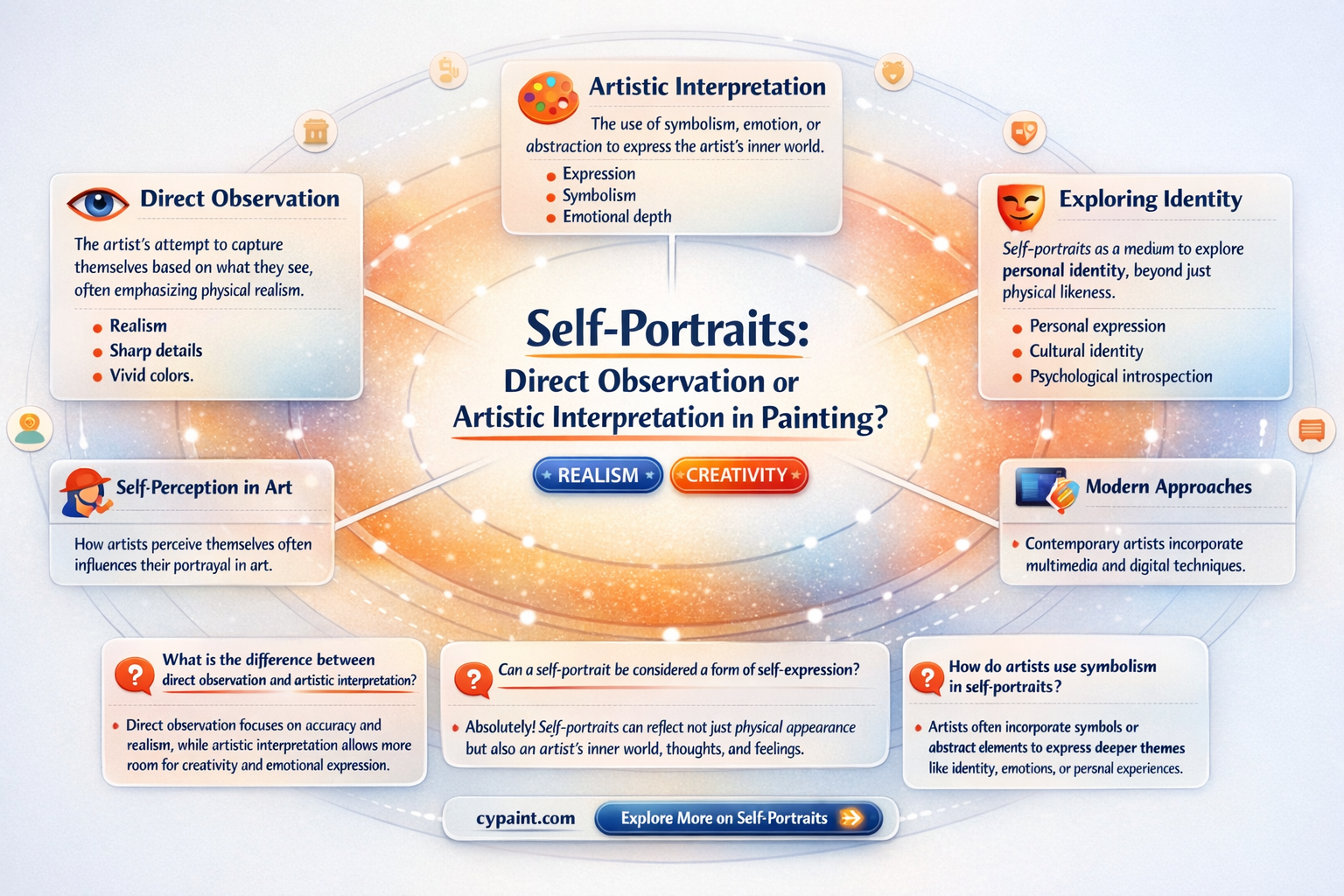 are self portraits considered direct observation painting