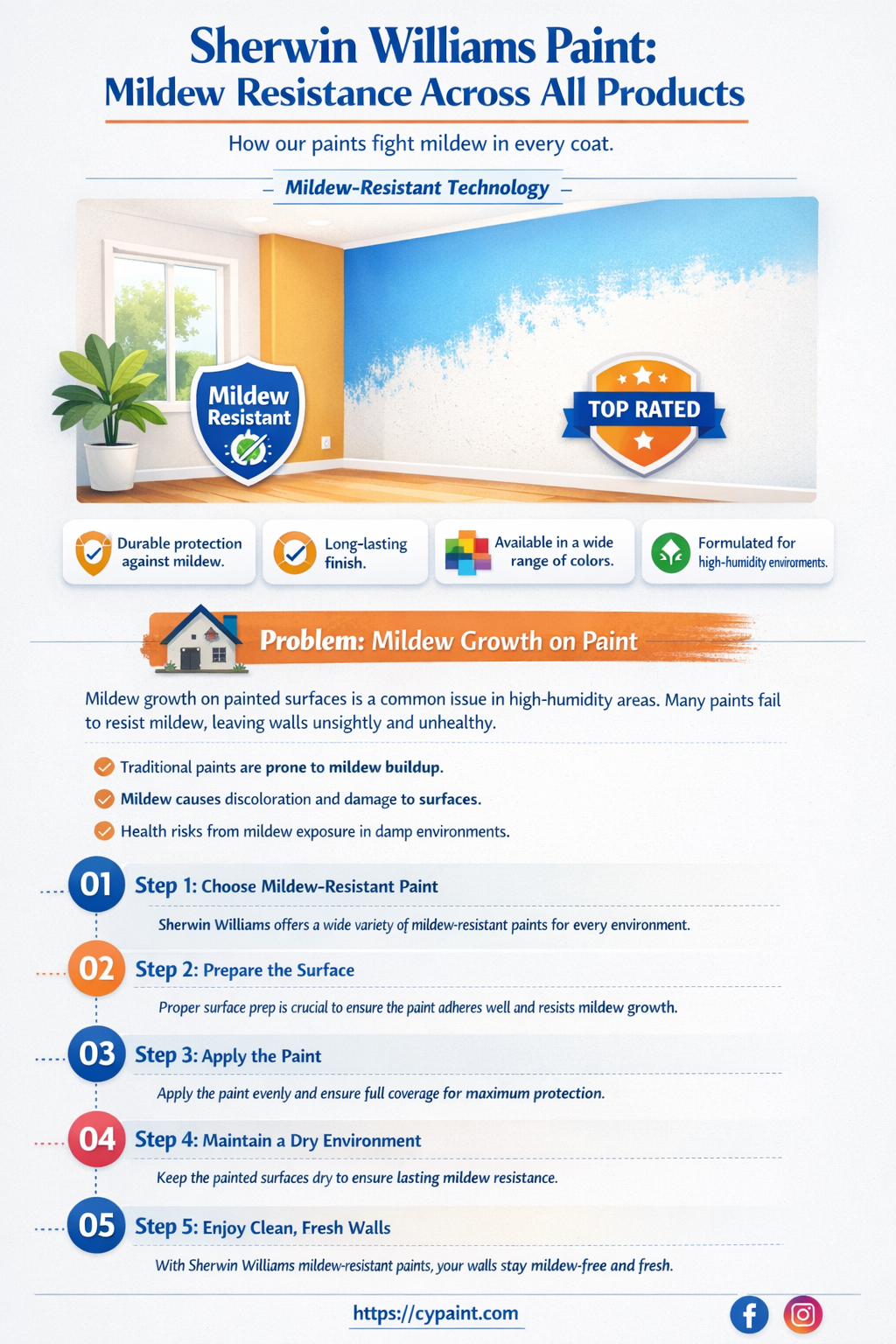 are all sherwin williams paint mildew resistant