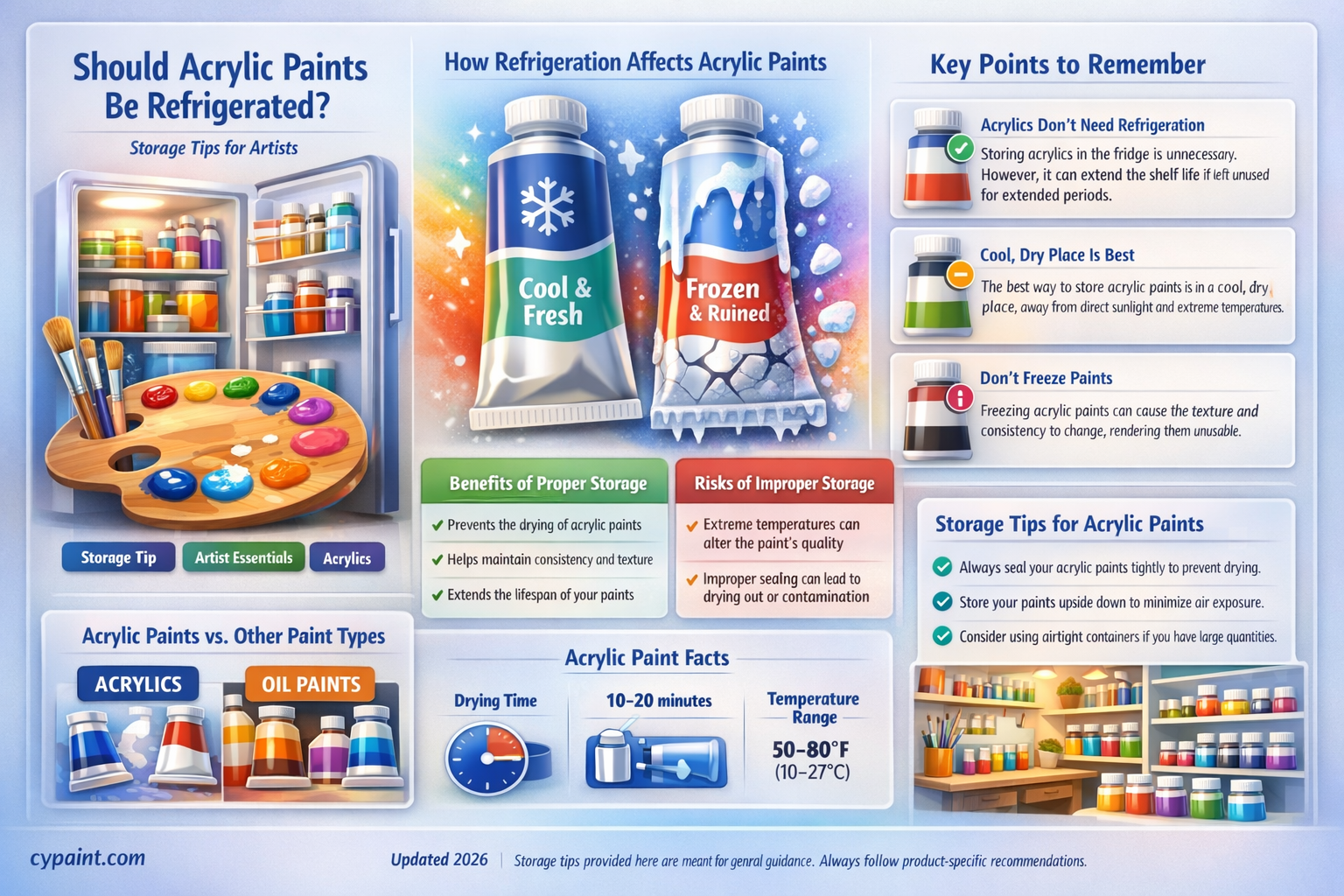 are arcylic paints supposed to be refrigerated