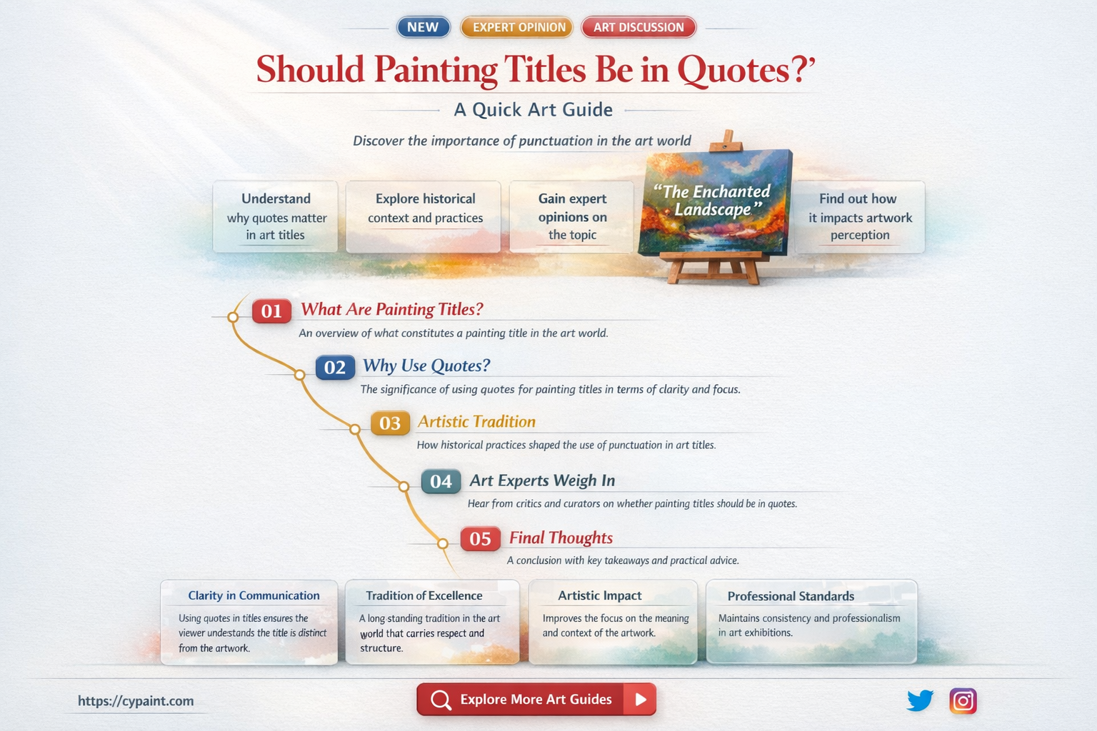 are th names of paintings in quotes