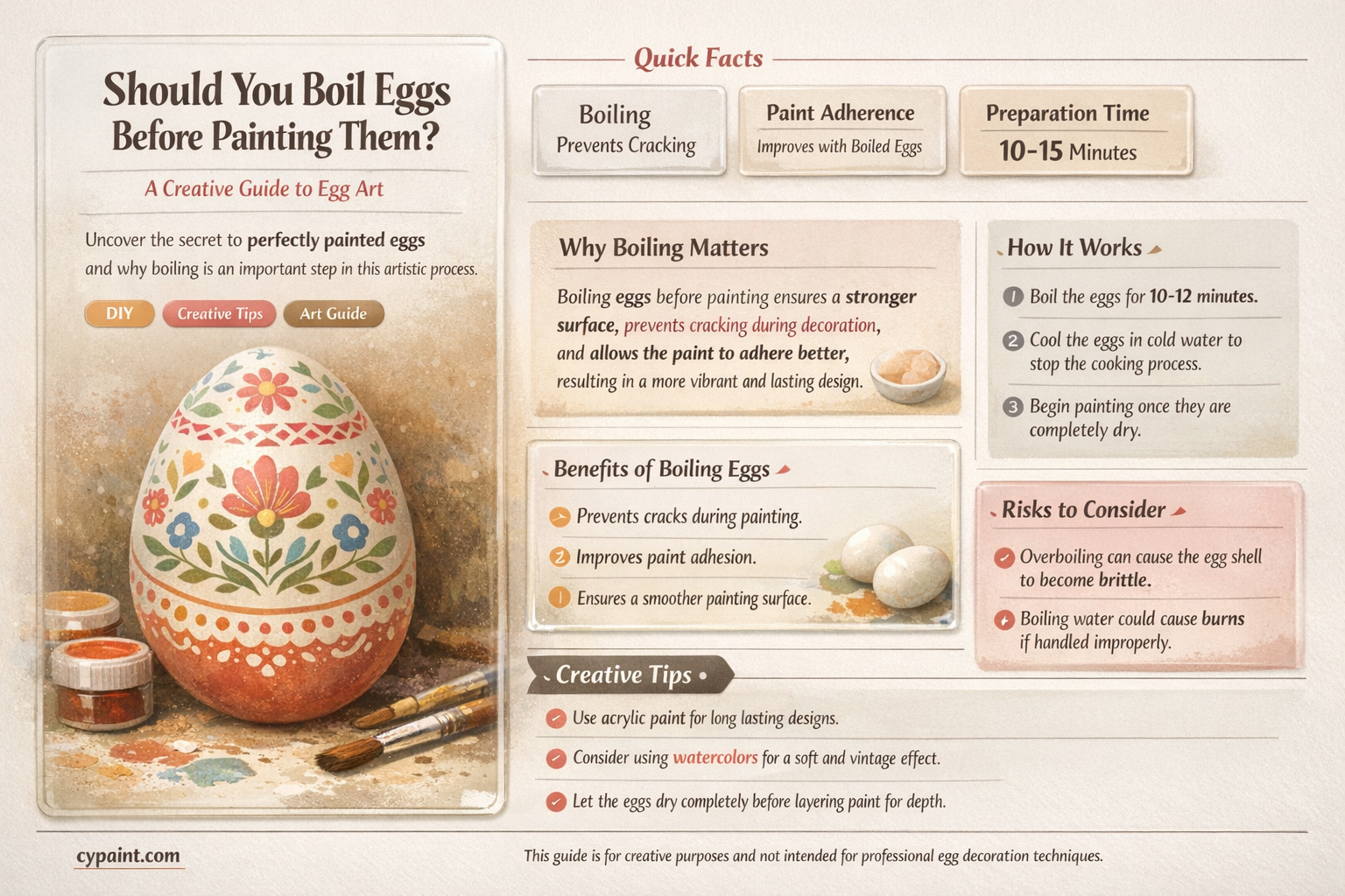 am i supposed to boil eggs before painting