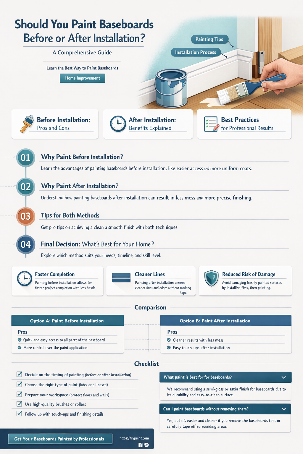 are baseboards paint before or after installation