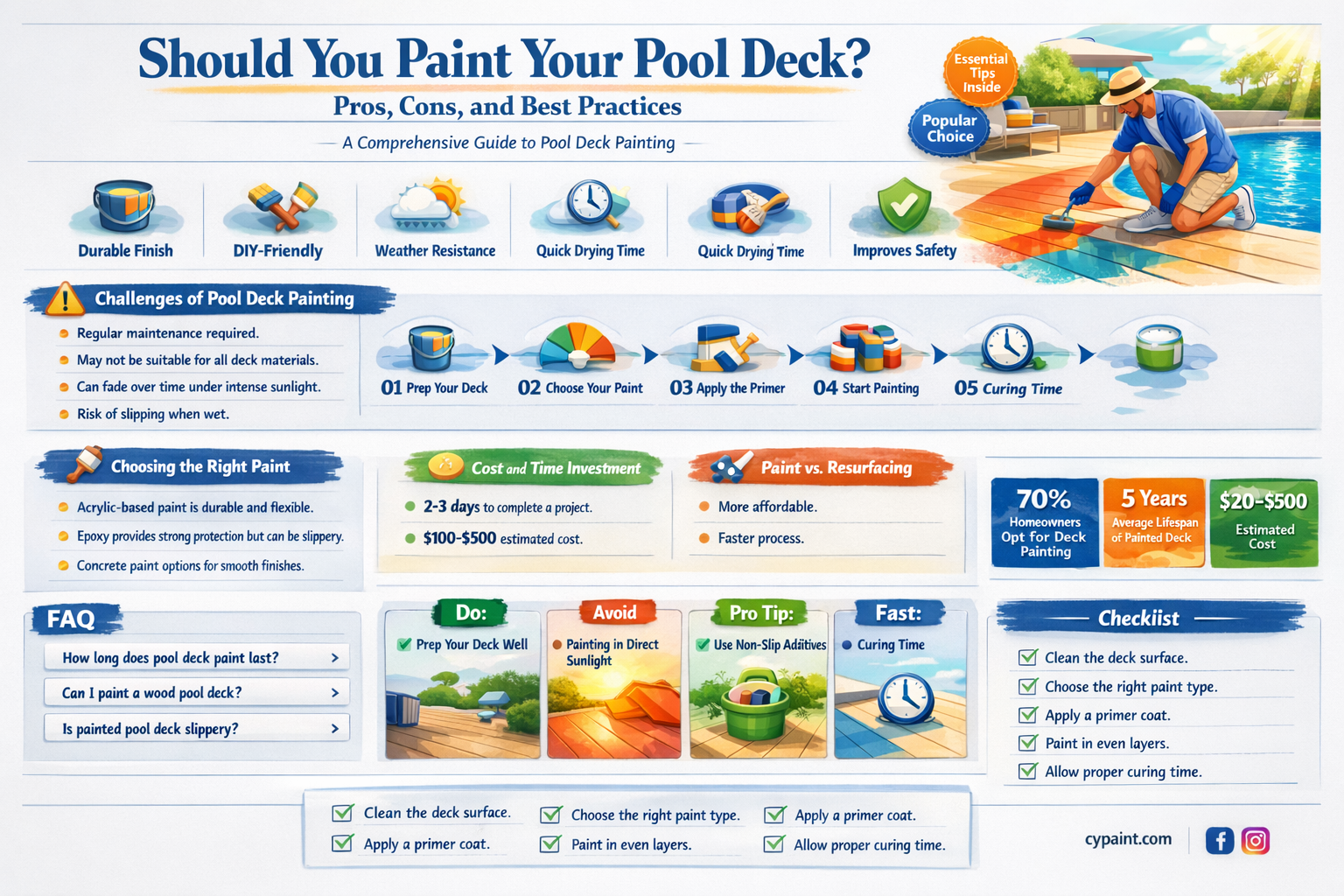 are pool decks meant to be painted