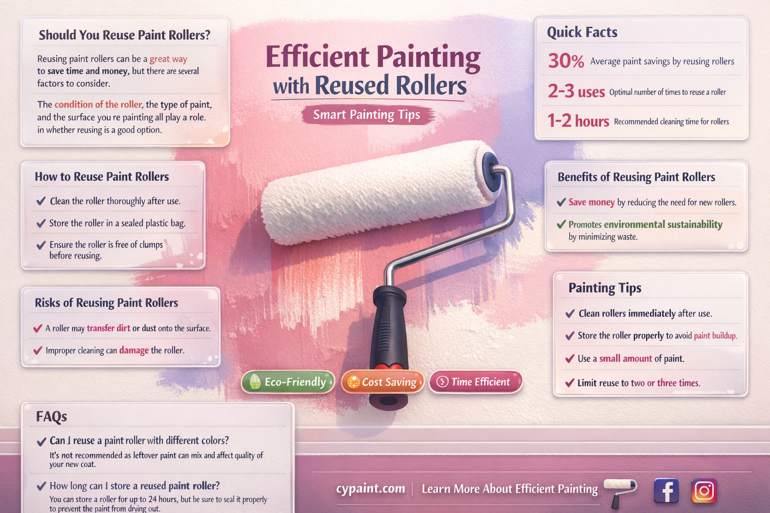 are you supposed to reuse paint rollers