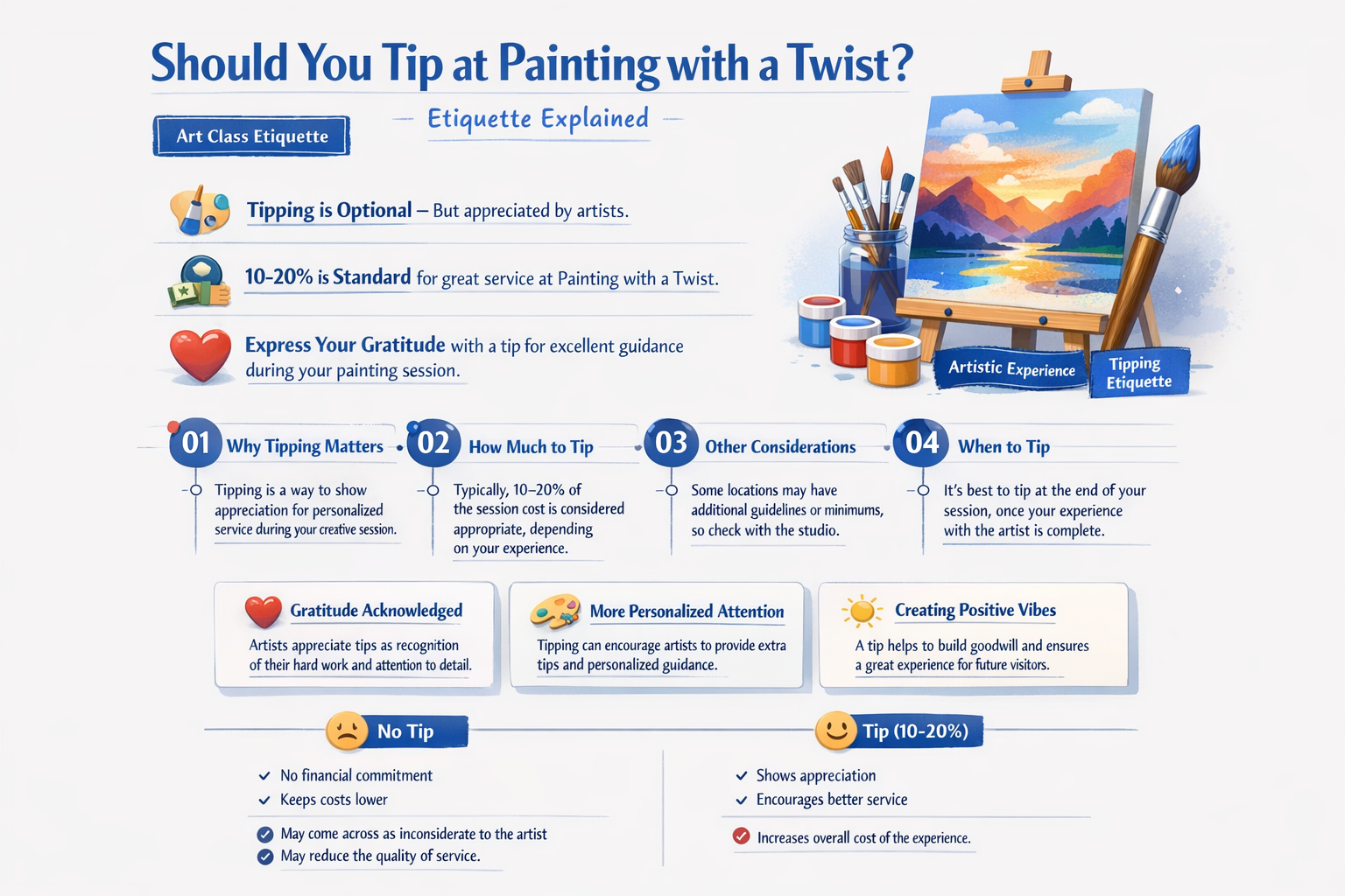 are you supposed to tip at painting with a twist
