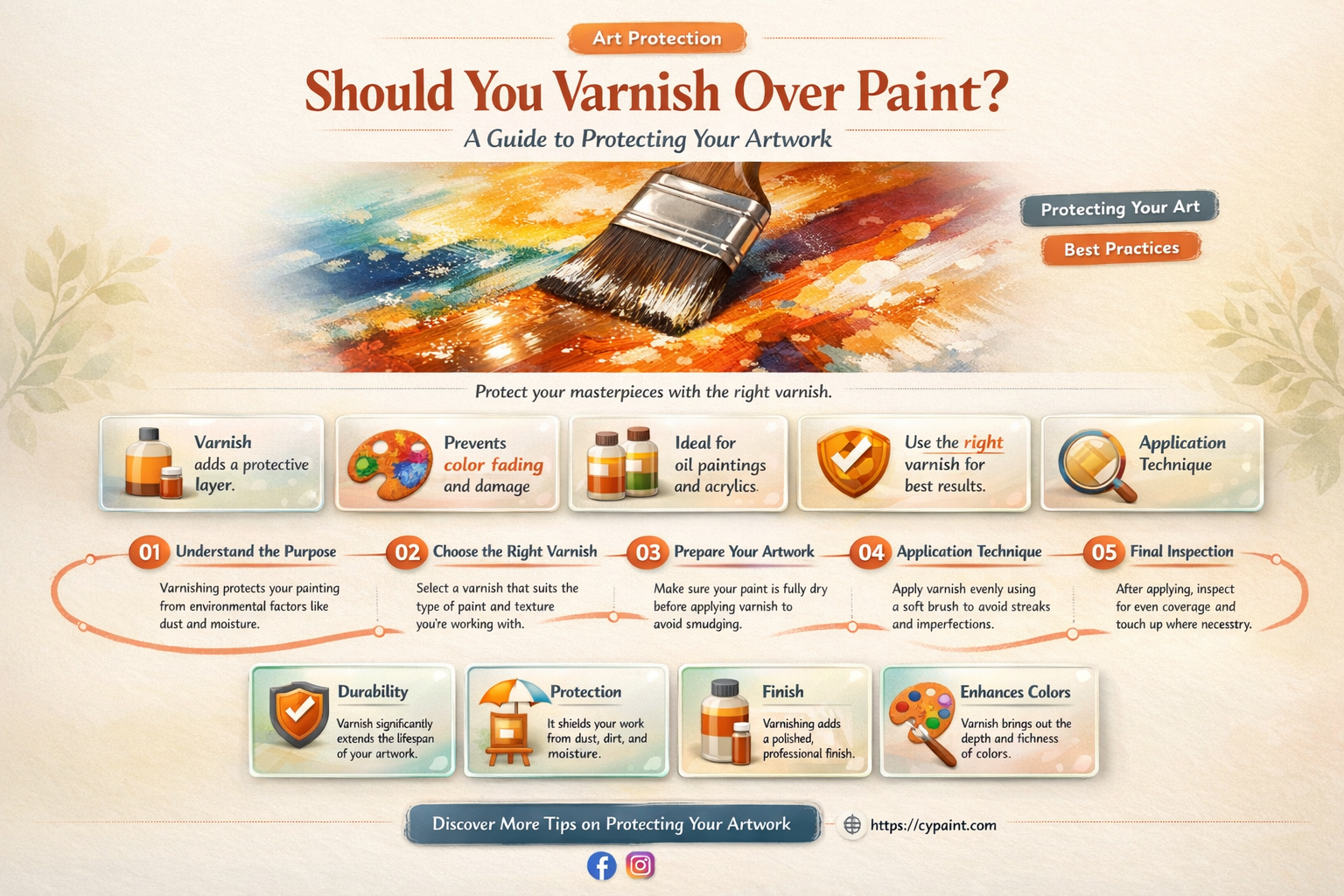 am i supposed to varnish over paint