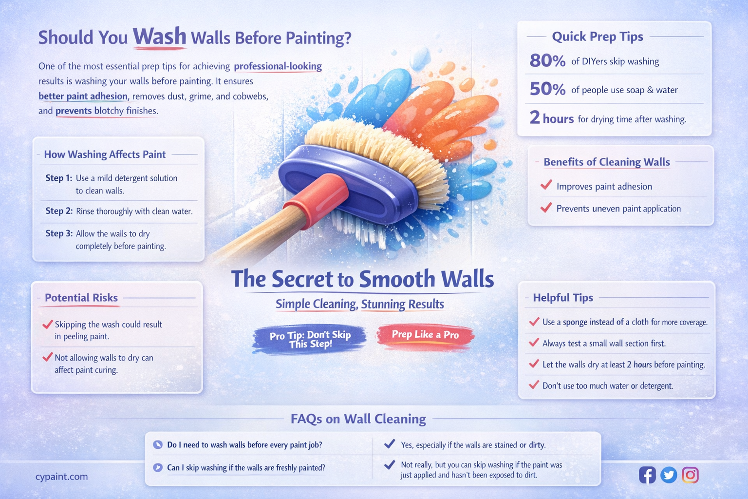 are u supposed to wash before painting