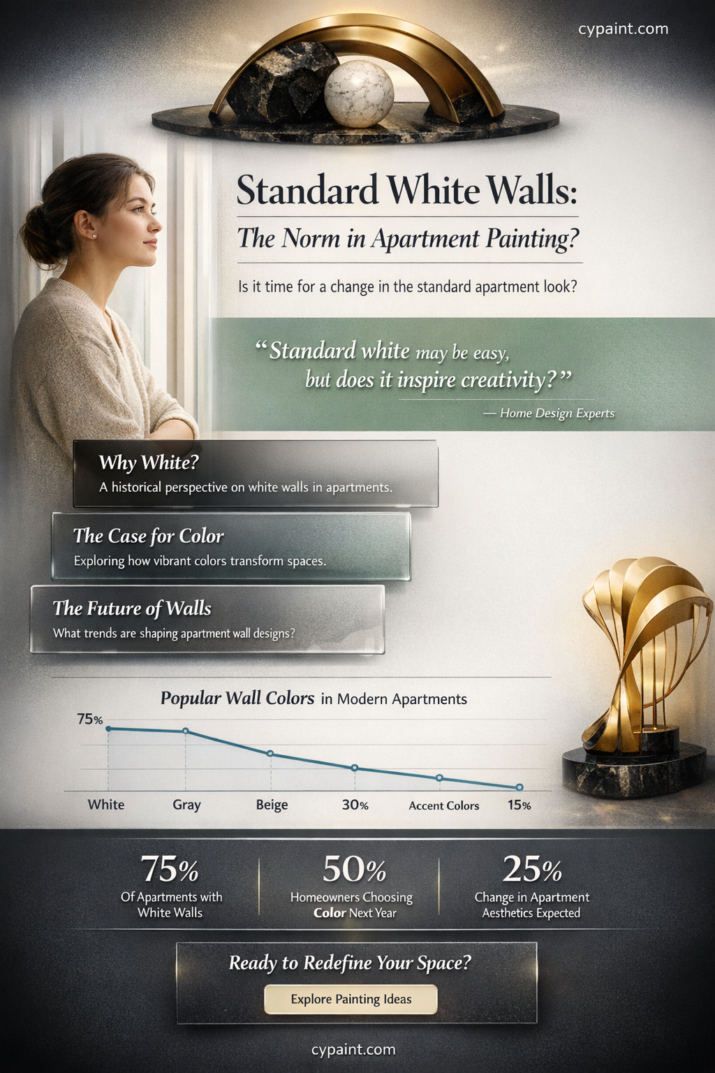 are apartments rooms painted a standard hite