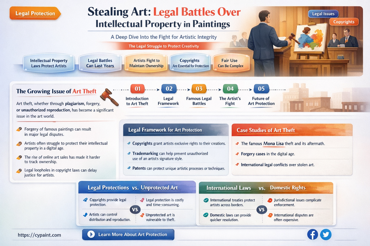 are there lawsuits for people stealing of intellectual property paintings