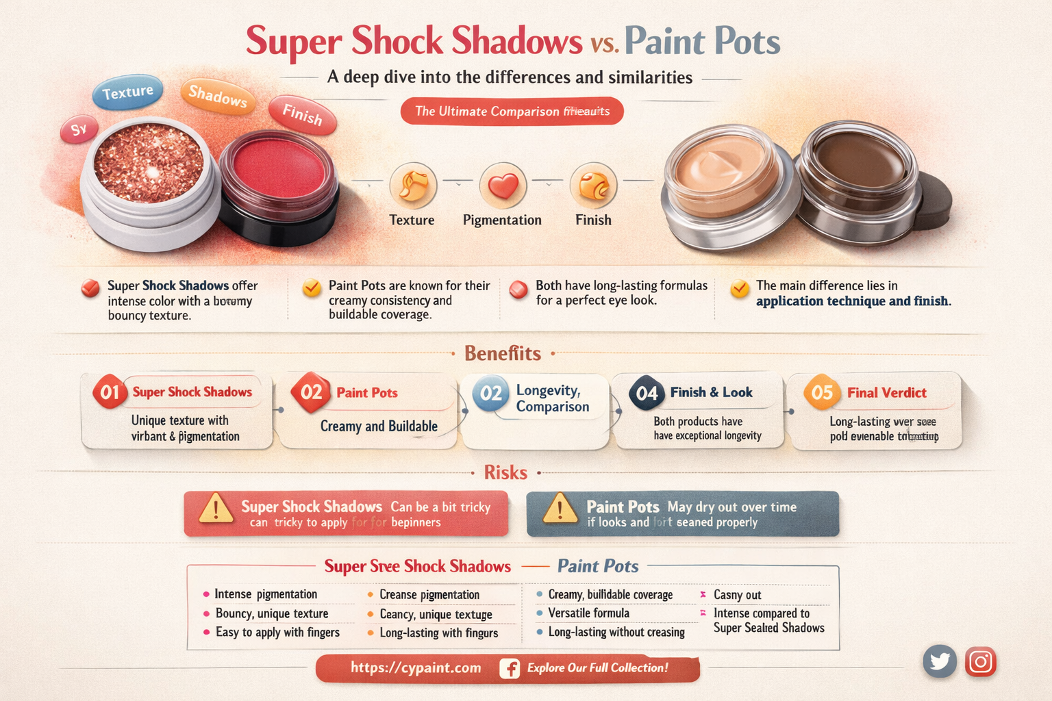 are super shock shadows similar to paint pot