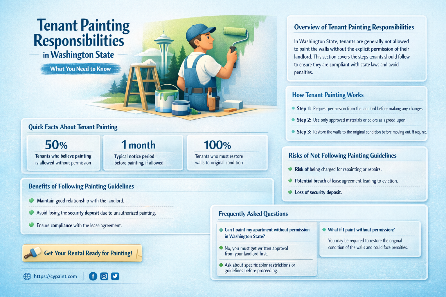 are tenants responsible for painting in washington state