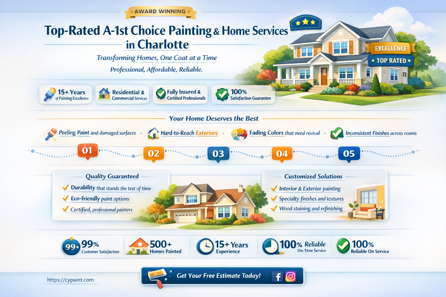 a-1st choice painting and home charlotte