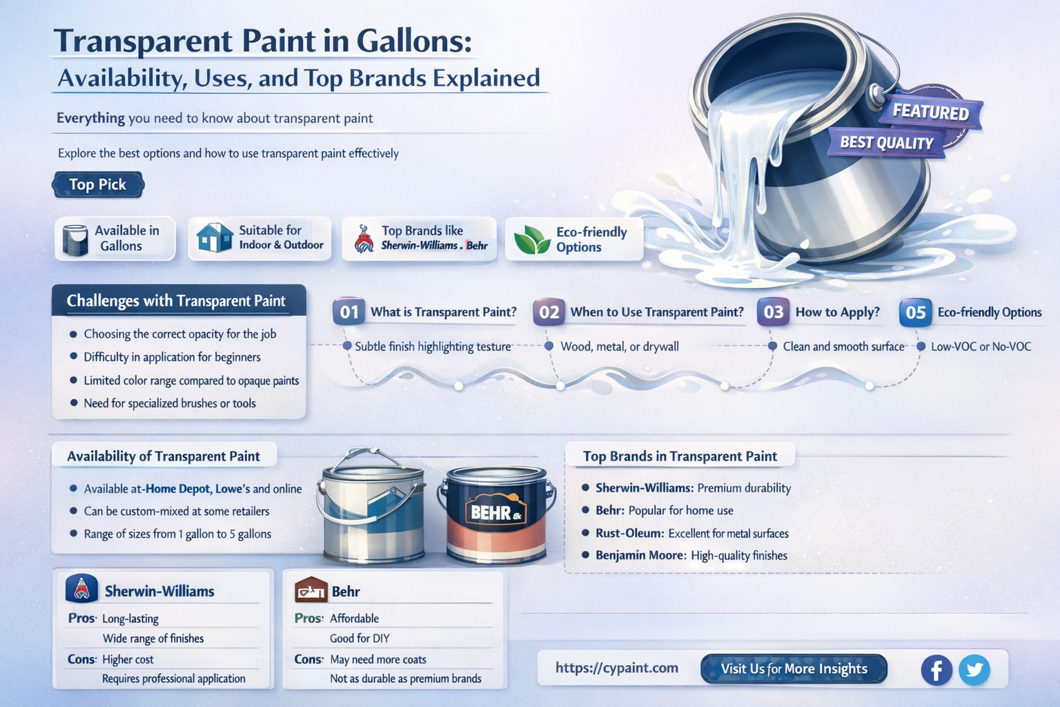are there any transparent paint in gallons