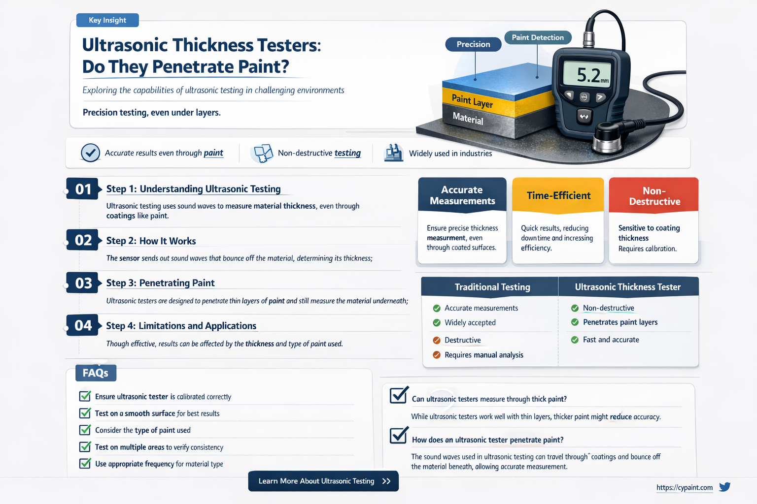 can an ultras sonic thickness tester work through paint