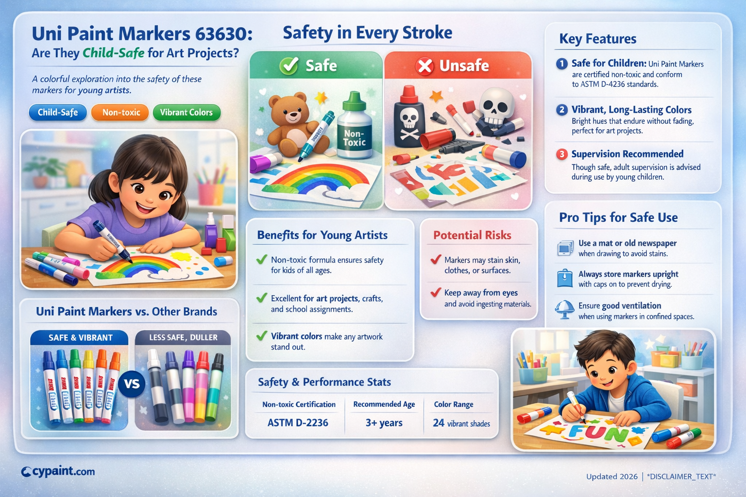 are uni paint markers 63630 safe for children
