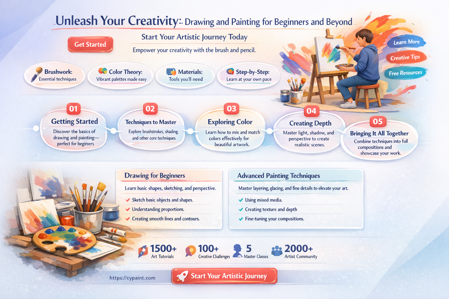are you interested in drawing and painting