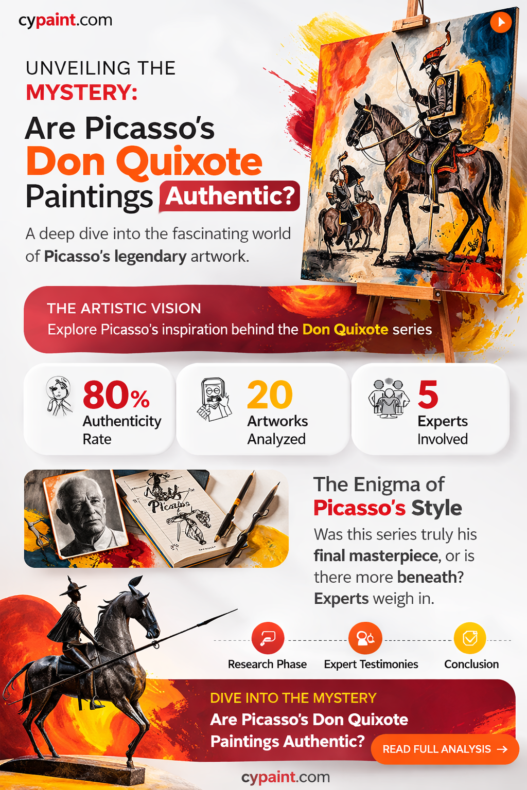 are the picasso don quixote paintings 5 7 59 real