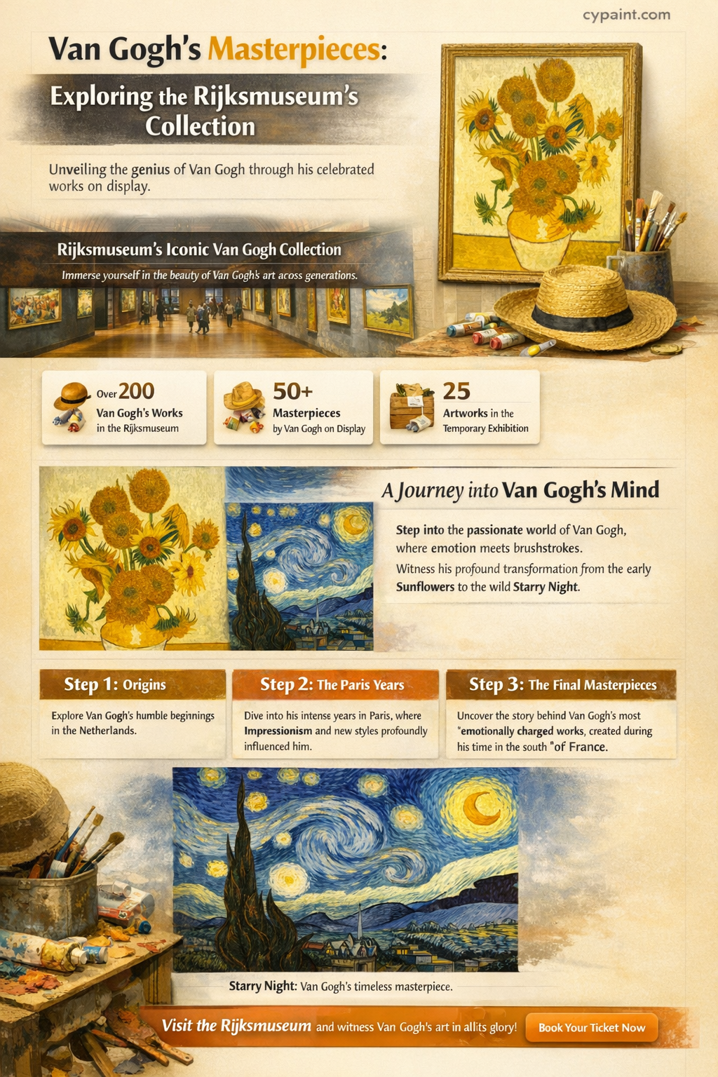 are there van gogh paintings in the rijksmuseum