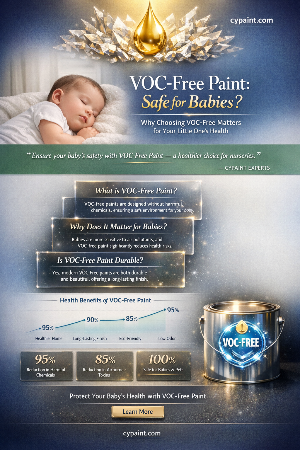 are the paint with no voc safe for babies
