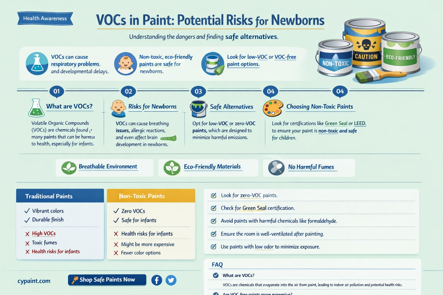 are voc in paint harmful for newborns