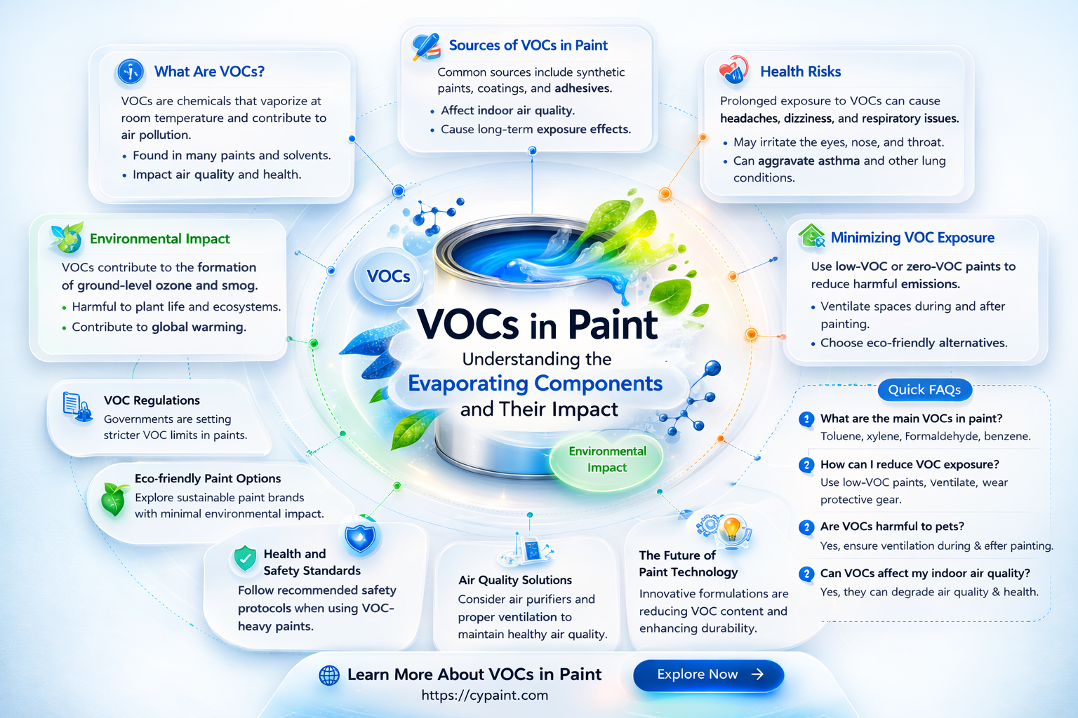 are vocs the evaporating components in paint