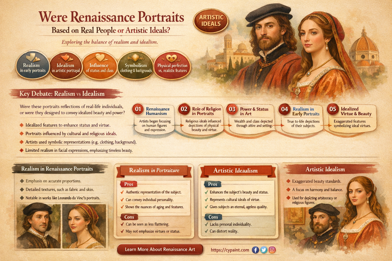 are renassiance paintings portraits of real people