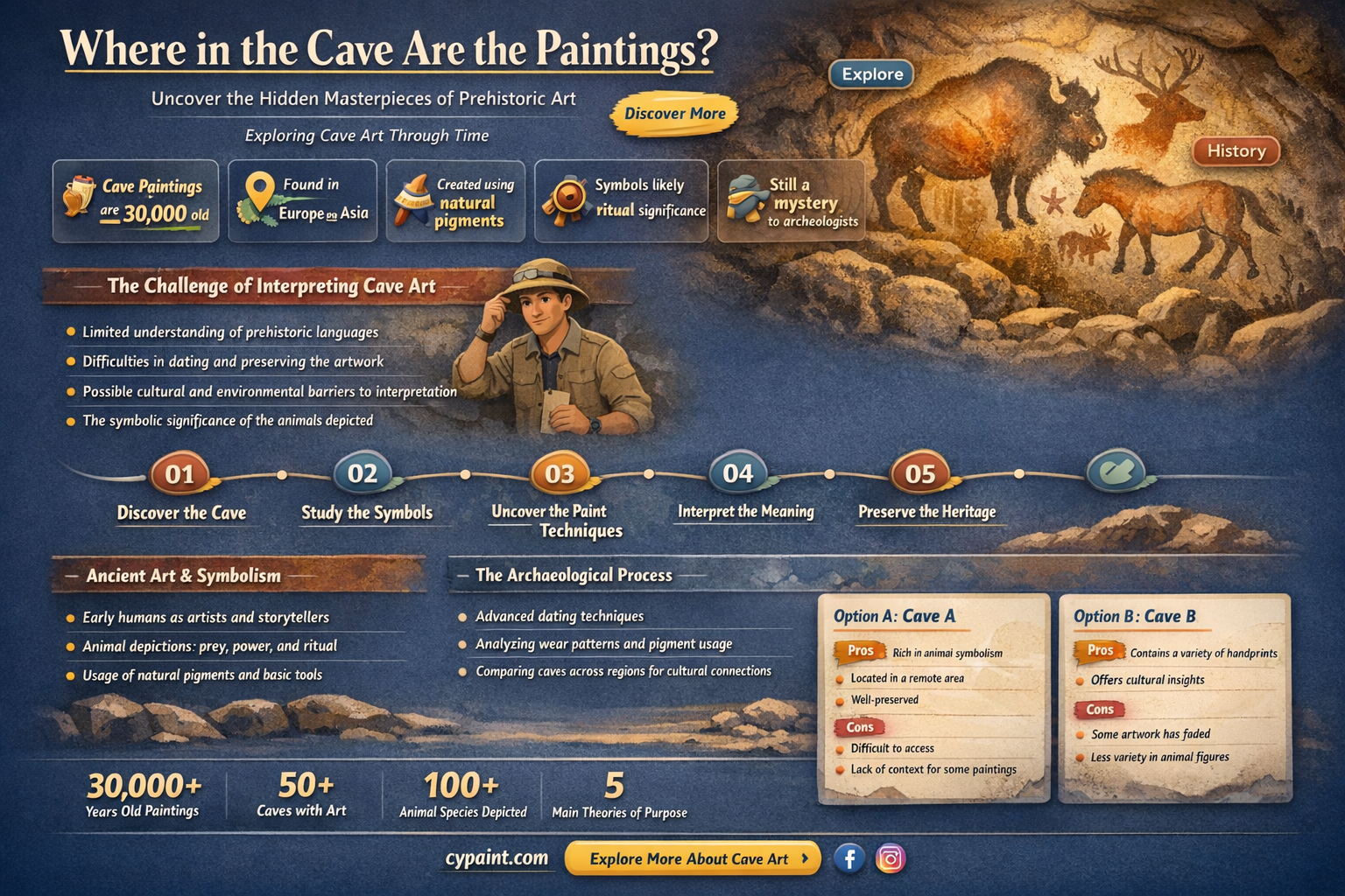 are cave paintings closer to the entrance of caves