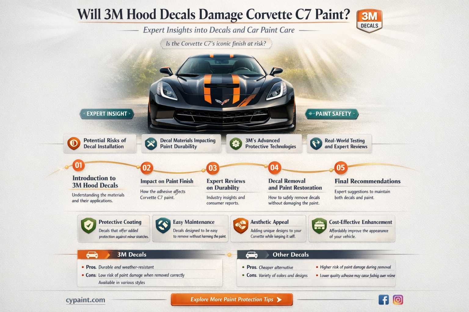 can a 3m hood decals harma a corvette c7 paint