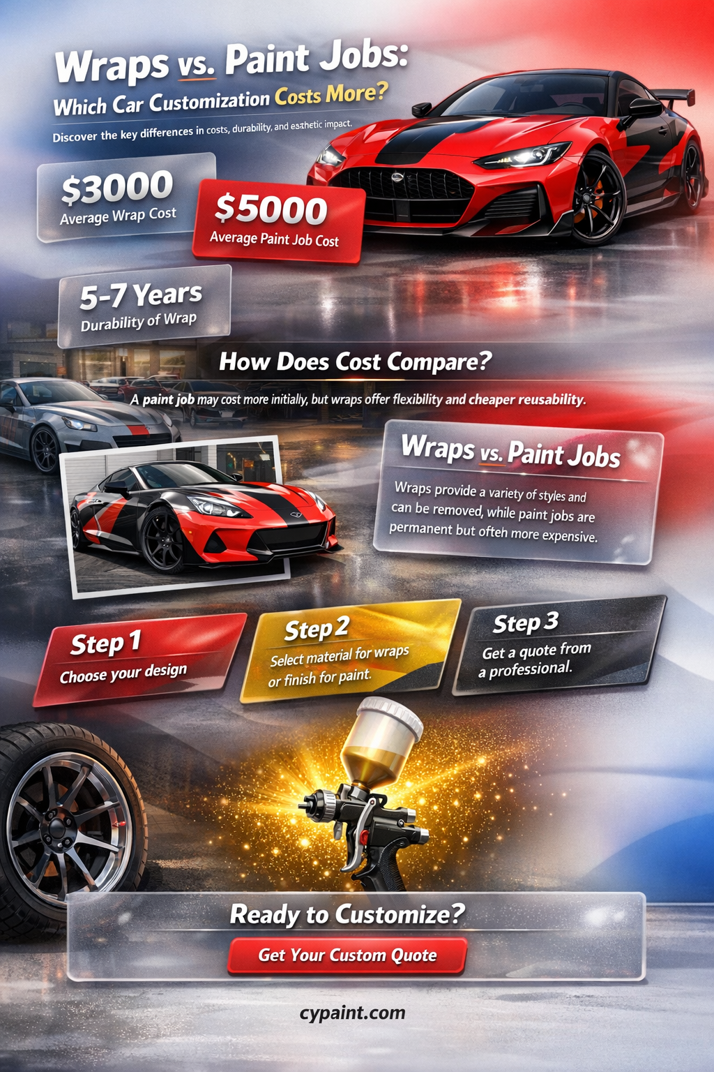are wraps or paint jobs more expensive