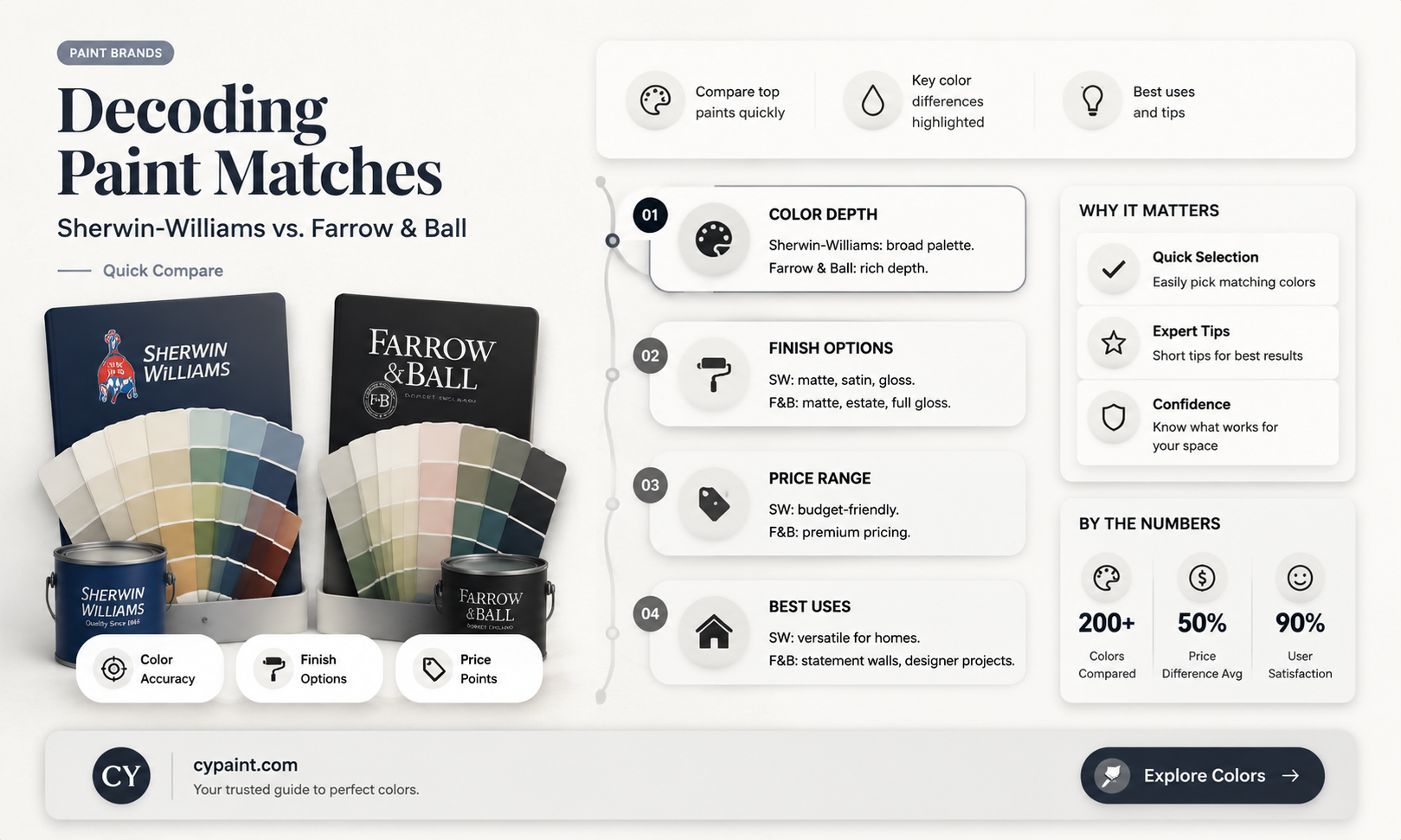 can sherwin williams match farrow and ball paint
