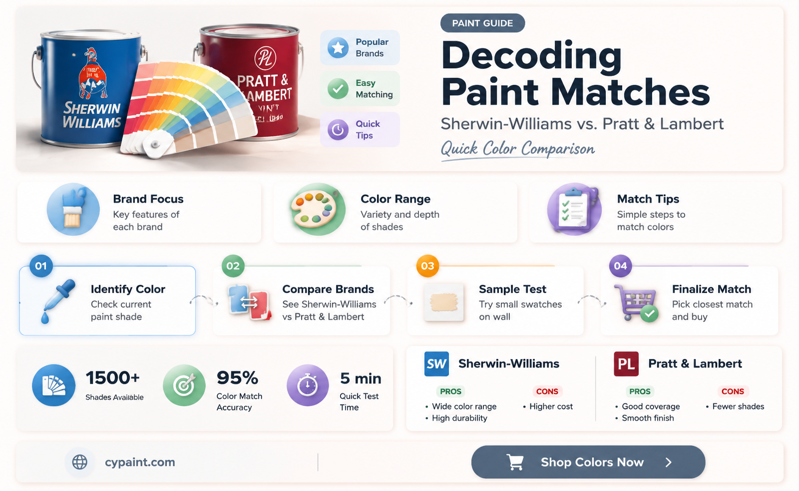 can sherwin williams match pratt and lambert paint